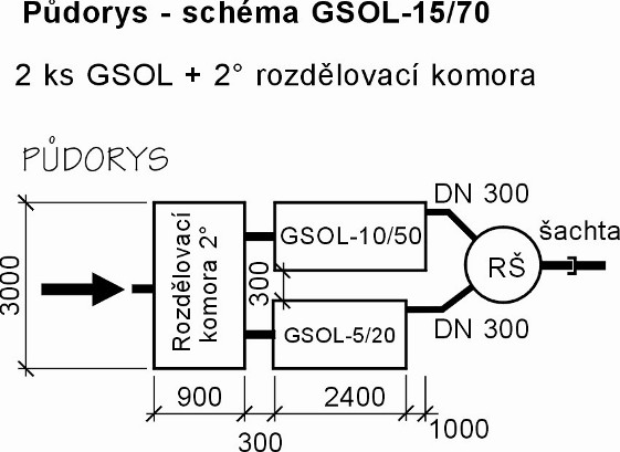 Výkresy: GSOL-15/70 ODLUČOVAČ ĽAHKÝCH KVAPALÍN