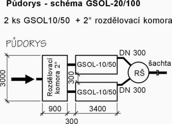 Výkresy: GSOL-20/100 ODLUČOVAČ ĽAHKÝCH KVAPALÍN