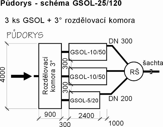 Výkresy: GSOL-25/120 ODLUČOVAČ ĽAHKÝCH KVAPALÍN