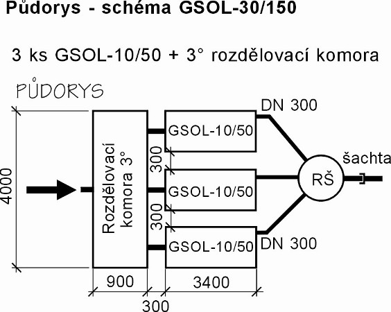 Výkresy: GSOL-25/120 ODLUČOVAČ ĽAHKÝCH KVAPALÍN